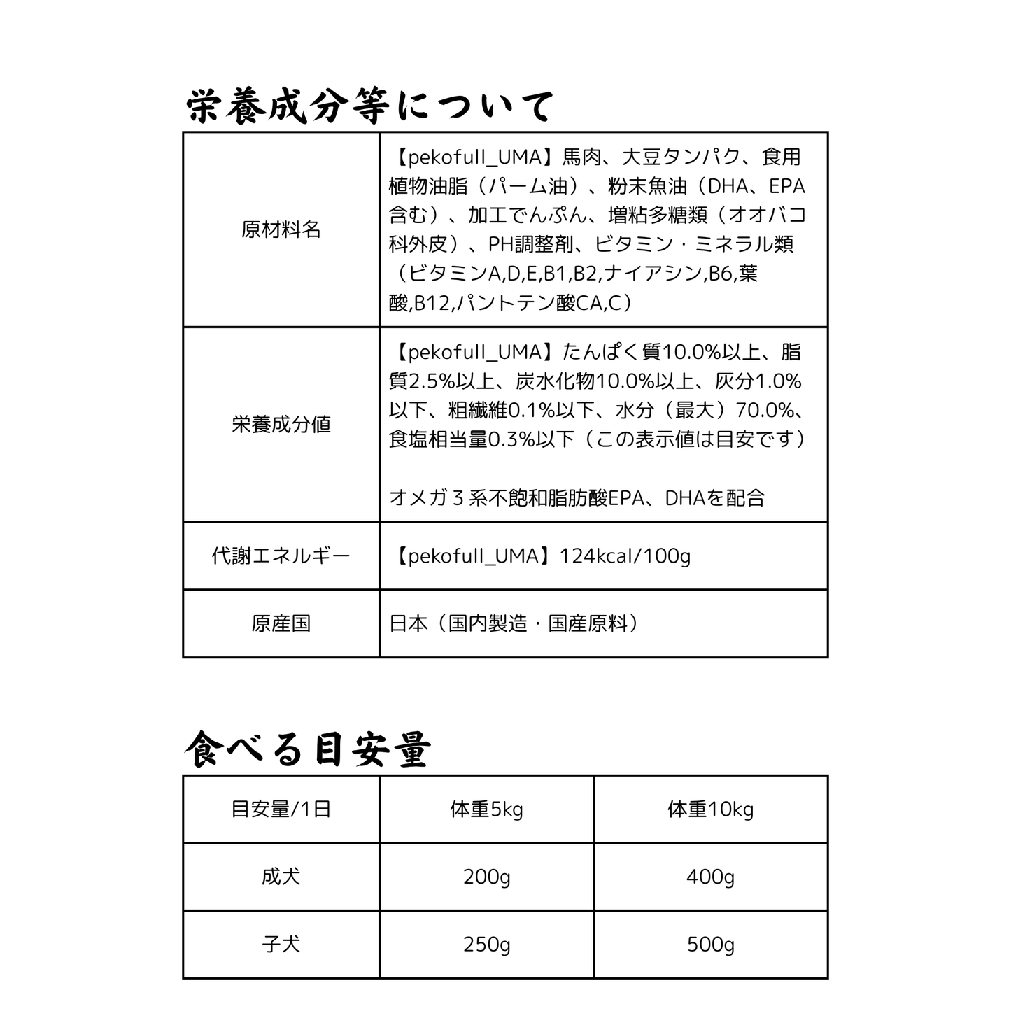 pekofull_UMA　愛犬用フレッシュロールフード（冷凍）