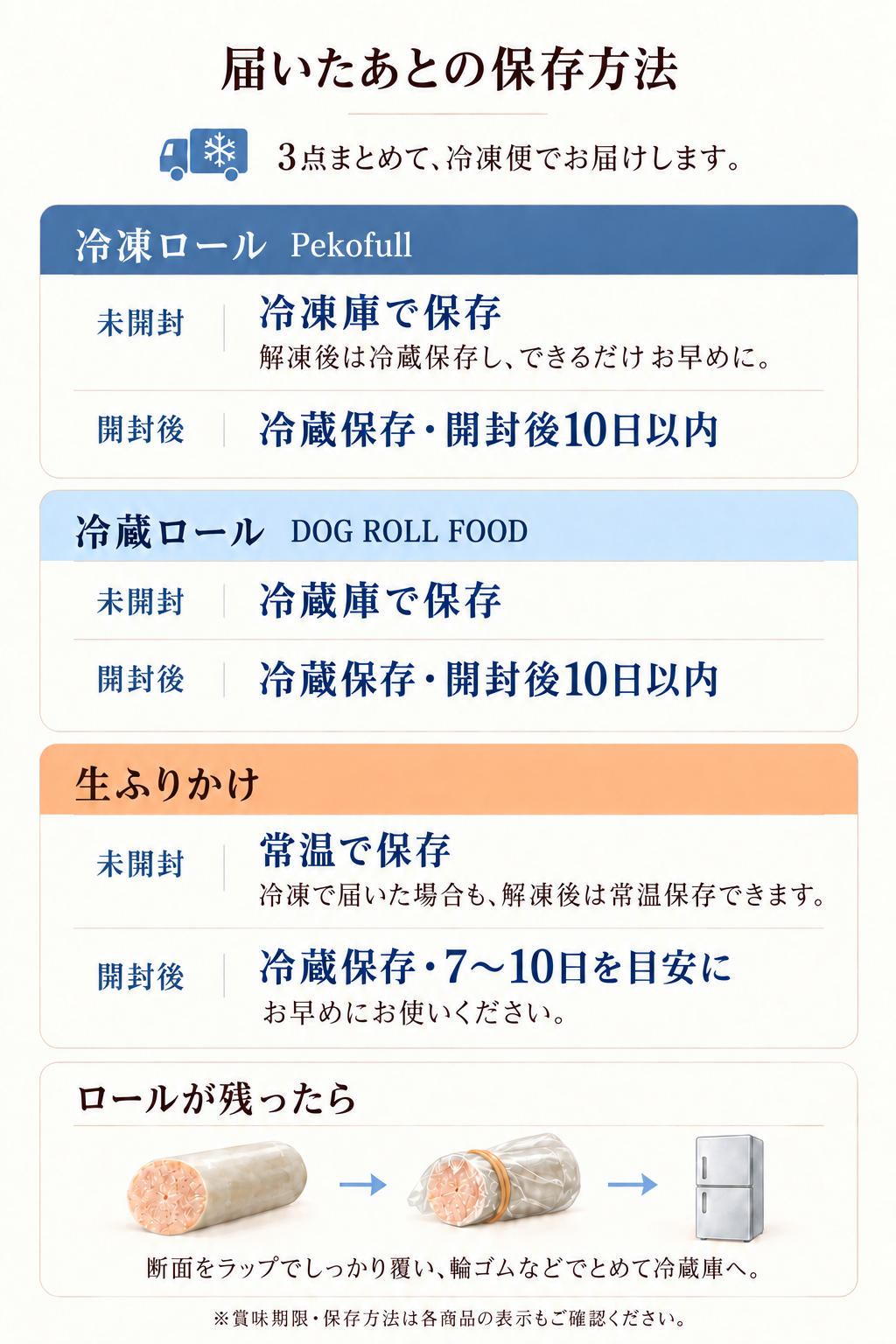 ぺこふる お試しセットのご案内 14
